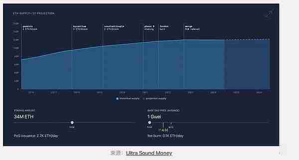 以太坊Eth是什么链？以太坊还是一条好的链吗？
